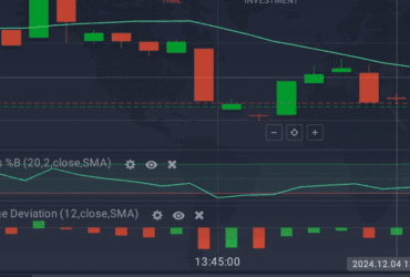Which Prop Firms Include Free Market Data ( Top 10 )