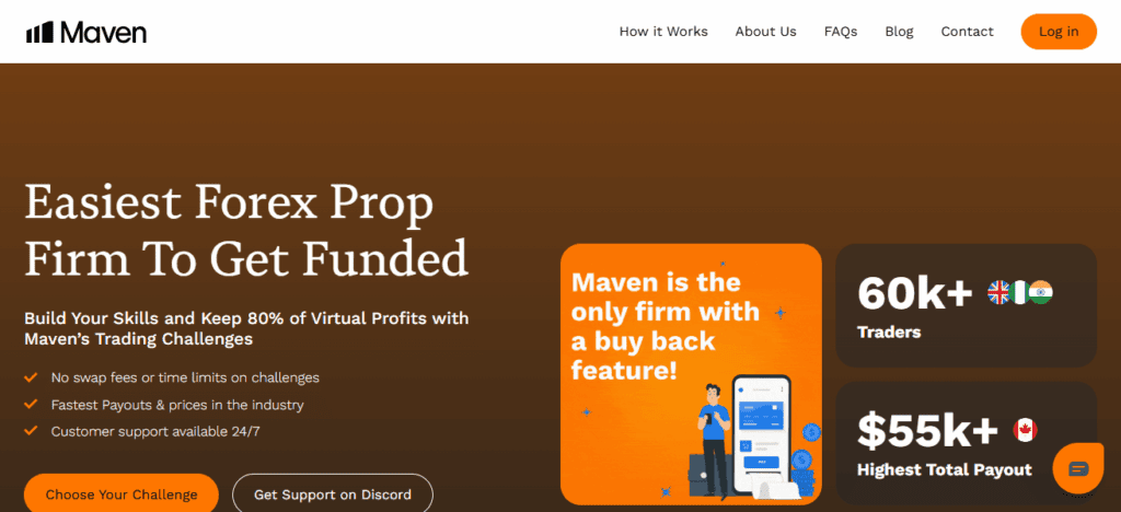 What is MavenTrading Prop Firm?