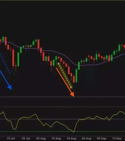 10 Best Prop Firms That Allow Copy Trading