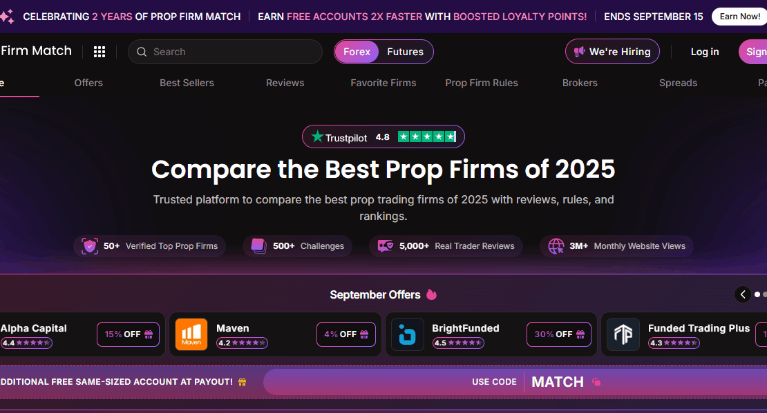 10 Best Propfirmmatch Alternatives – Top Funded Trading Platforms