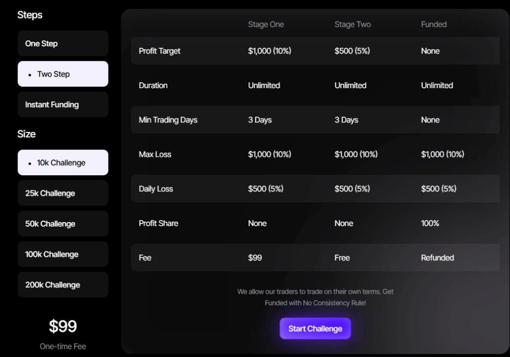 Pricing Plans and Challenges