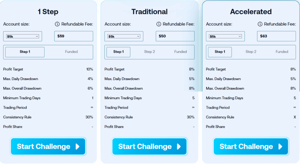 ClarityTraders Challenge