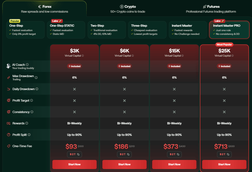 Trading Challenge. On Your Terms