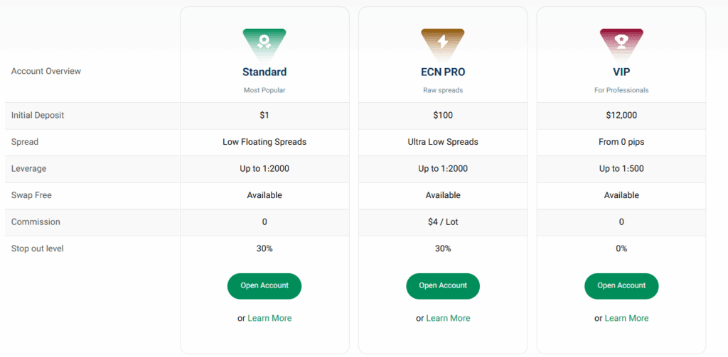 Account Types and Trading Conditions