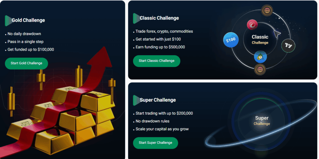 Your Trading Skills, Funded by Vittaverse