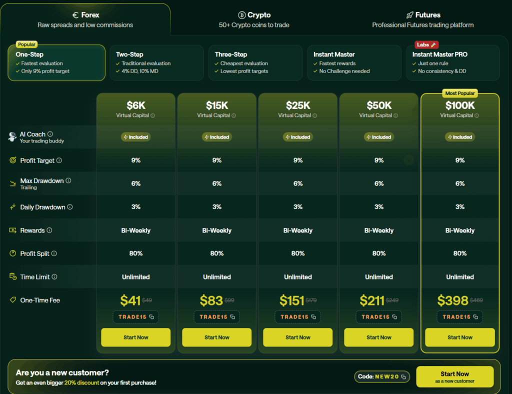 Trading Challenge. On Your Terms.