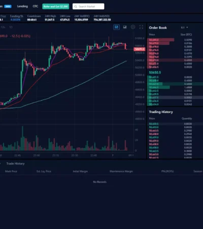 10 Best Options Prop Firms 2025: Top Funded Trading Platforms