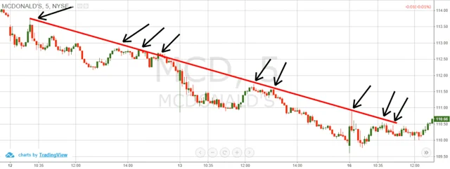 10 Best Prop Firms With Flexible Leverage Options