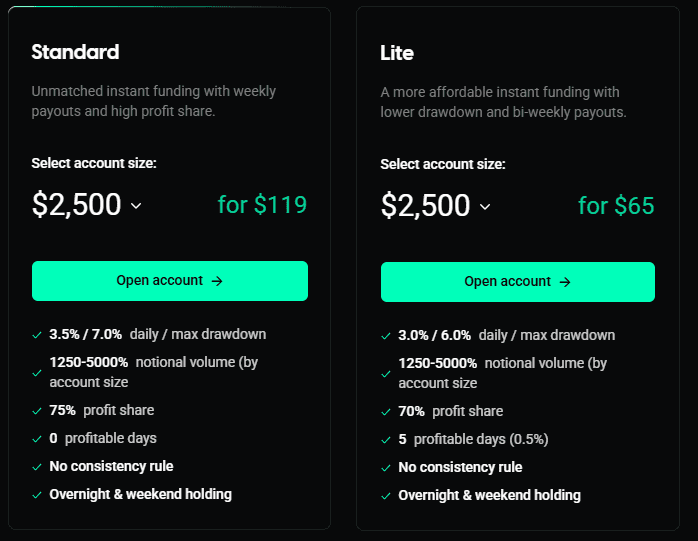 Instant Funding Program