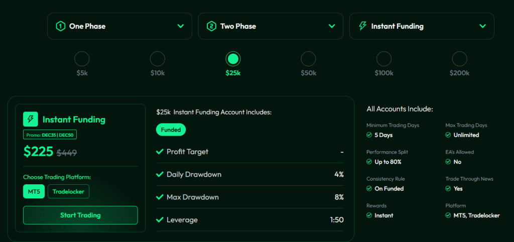 Funding Program SureLeverageFunding 