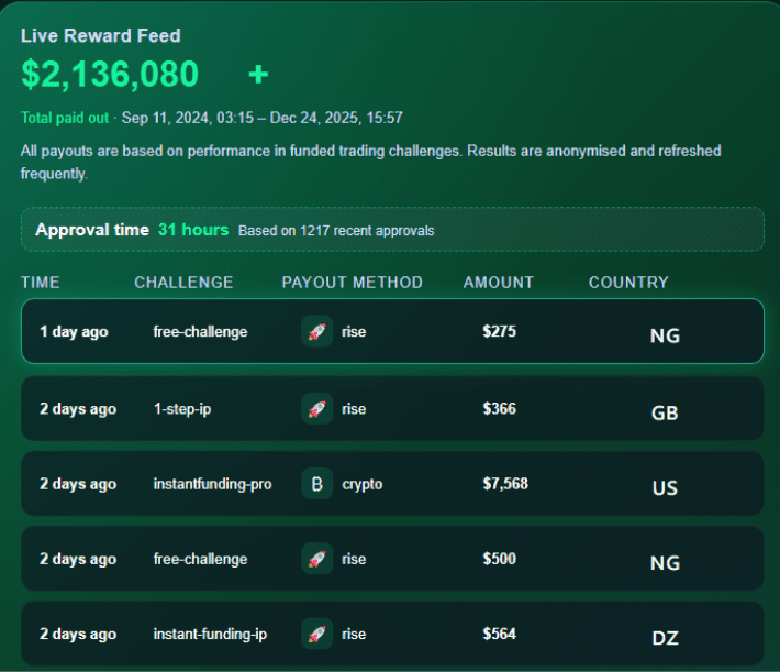 Why Choose Sure Leverage?
