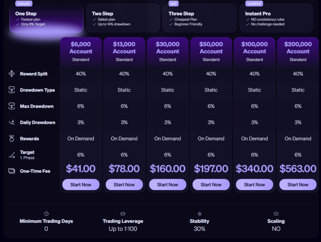Klein Funding Evaluation Models & Challenges Overview