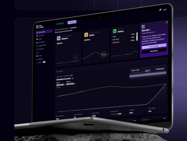 KleinFunding Trading Platform