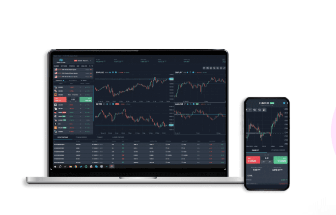 Trade On Our Leading Platform