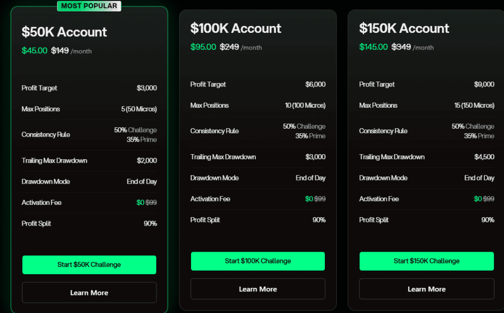 YRM Prop Challenge Types, Fees & Profit Split