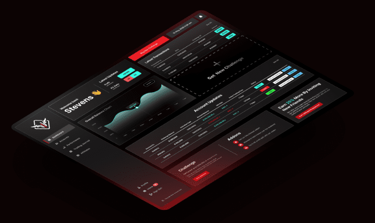 Boer Funded prop technology