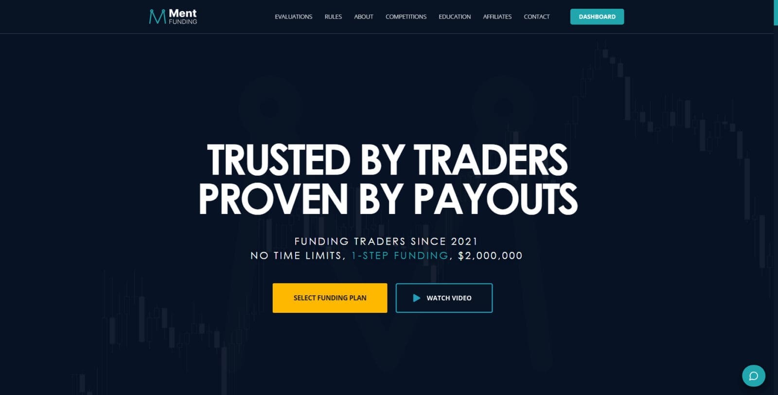 MentFunding Review: Features, Fees, Pros & Cons 2025