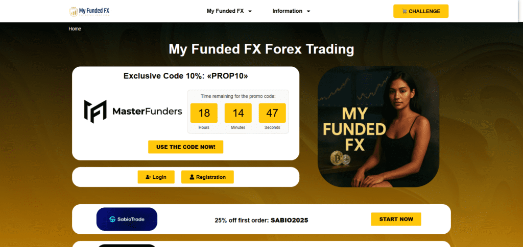 MyFundedFX