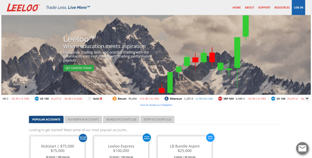 Best Prop Firms for Automated Trading – Leeloo Trading