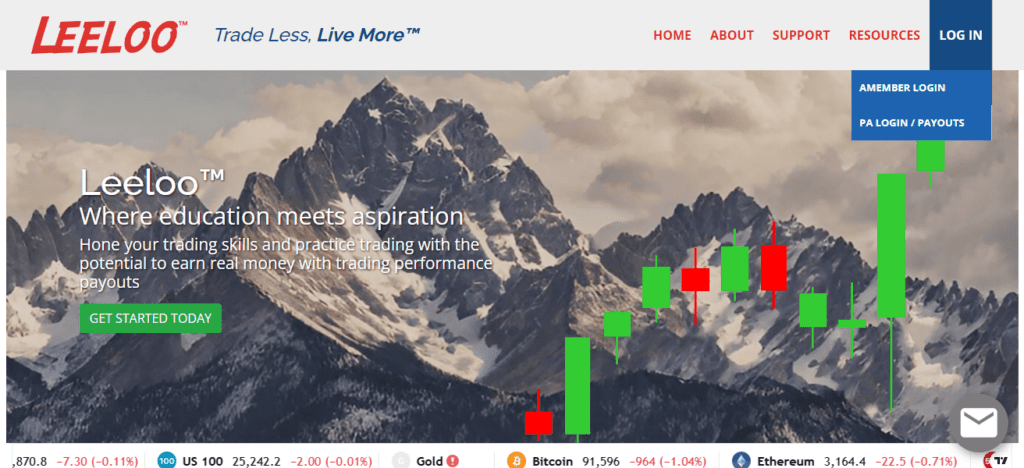 Leeloo Trading