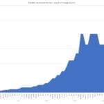 10 Best Prop Firms Offering Islamic Accounts for Muslim Traders
