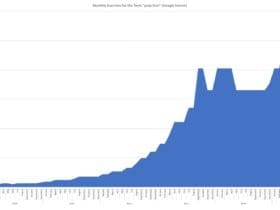 10 Best Prop Firms Offering Islamic Accounts for Muslim Traders