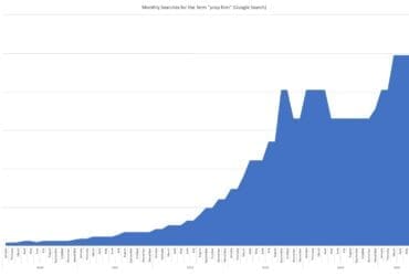 10 Best Prop Firms Offering Islamic Accounts for Muslim Traders