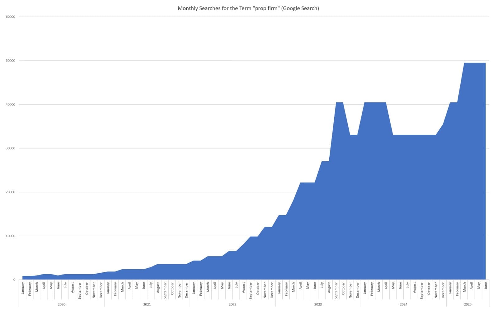 10 Best Prop Firms Offering Islamic Accounts for Muslim Traders