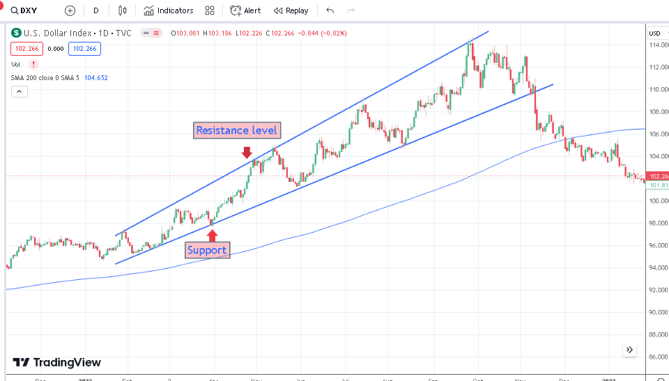 Conservative Risk Per Trade (0.25%–0.5%)