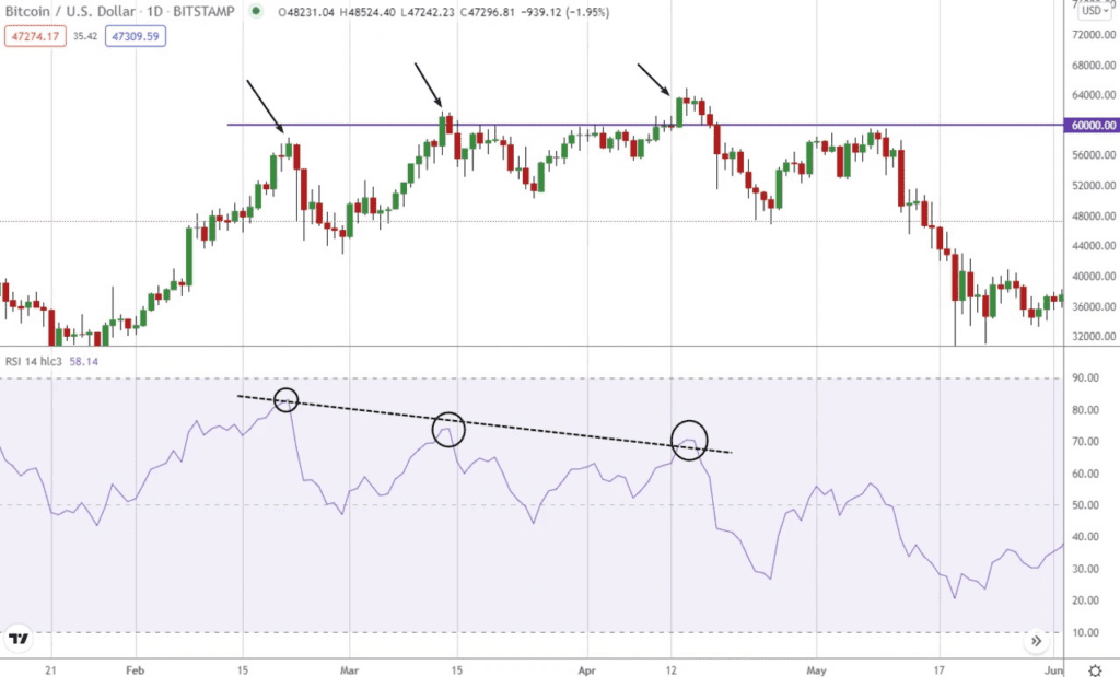 Dynamic Position Sizing