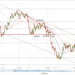 10 Best Risk Management Strategy for Prop Firms Guide