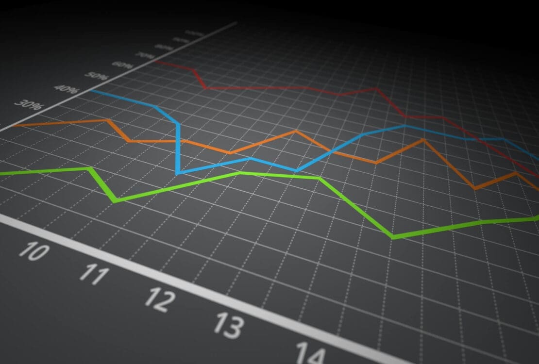 10 Best Futures Prop Firms for CME Trading Low Data Fees