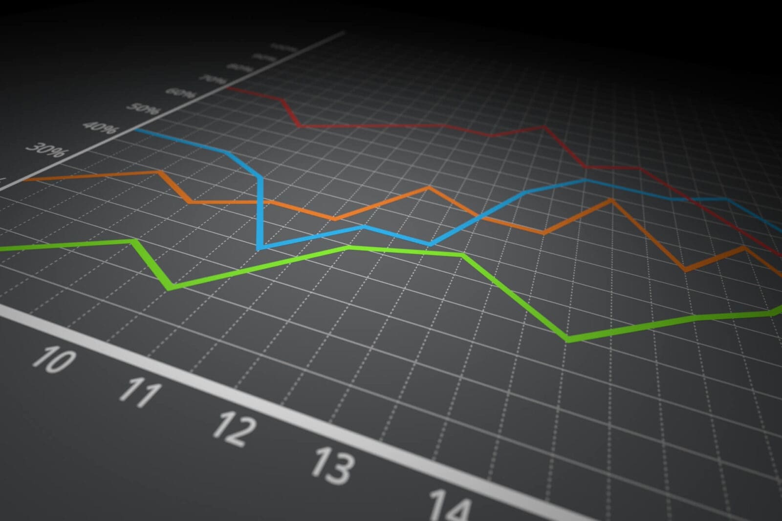 10 Best Futures Prop Firms for CME Trading Low Data Fees