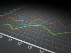 10 Best Futures Prop Firms for CME Trading Low Data Fees