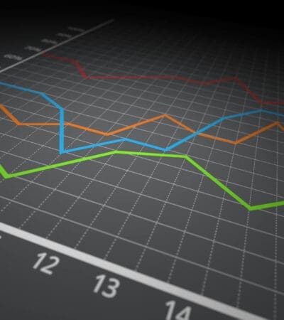 10 Best Futures Prop Firms for CME Trading Low Data Fees