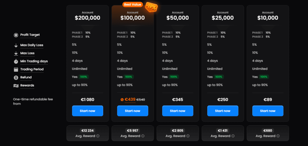 FTMO Profit Split and Scaling Plan: Mechanics and Payout Process (2026 Data)