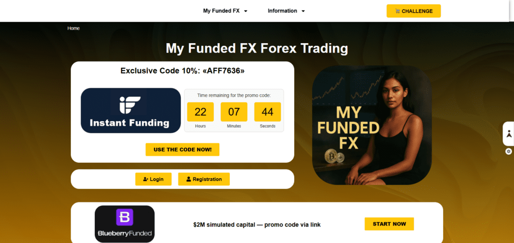 MyFundedFX