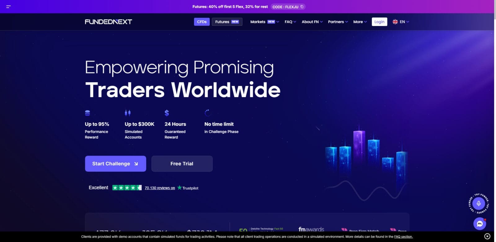 FundedNext Review 2026: Features, Fees & Payouts Guide
